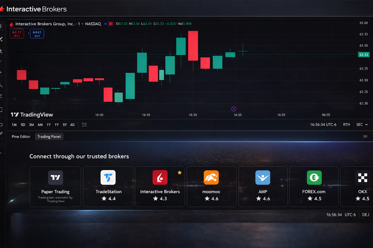 interactive brokers interactive brokers_gold